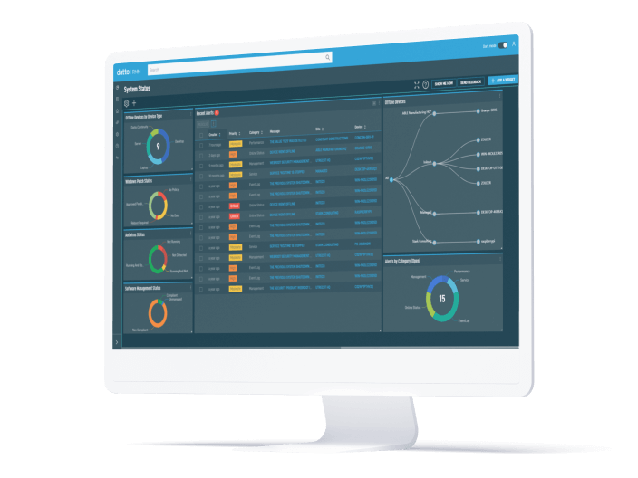 datto dashboard